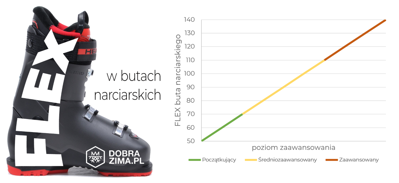 Buty Narciarskie Wroclaw Dobieramy Buty Na Kaza Stope Dobrazima Pl